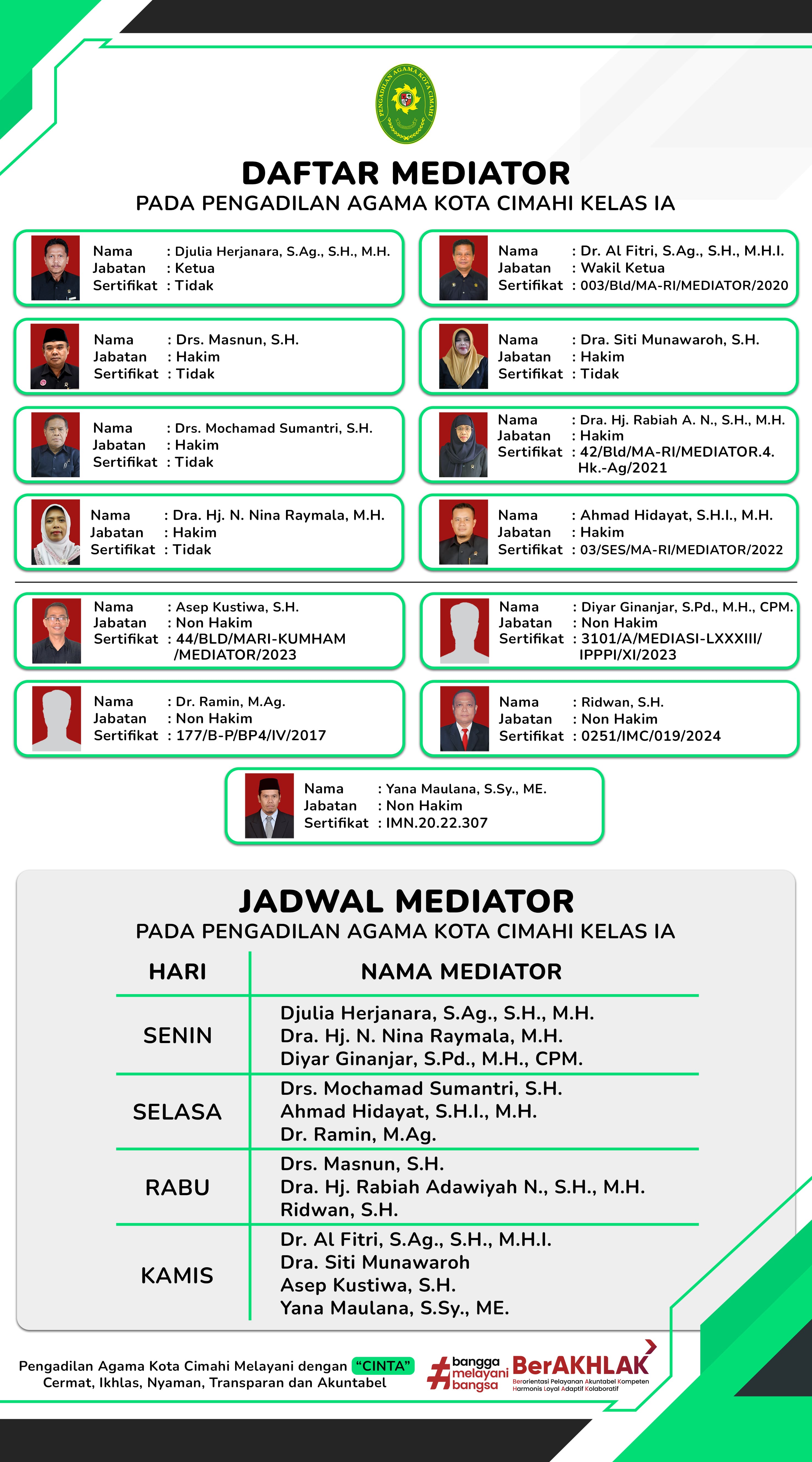 Daftar Mediator Mei 2025 Hakim Non Hakim