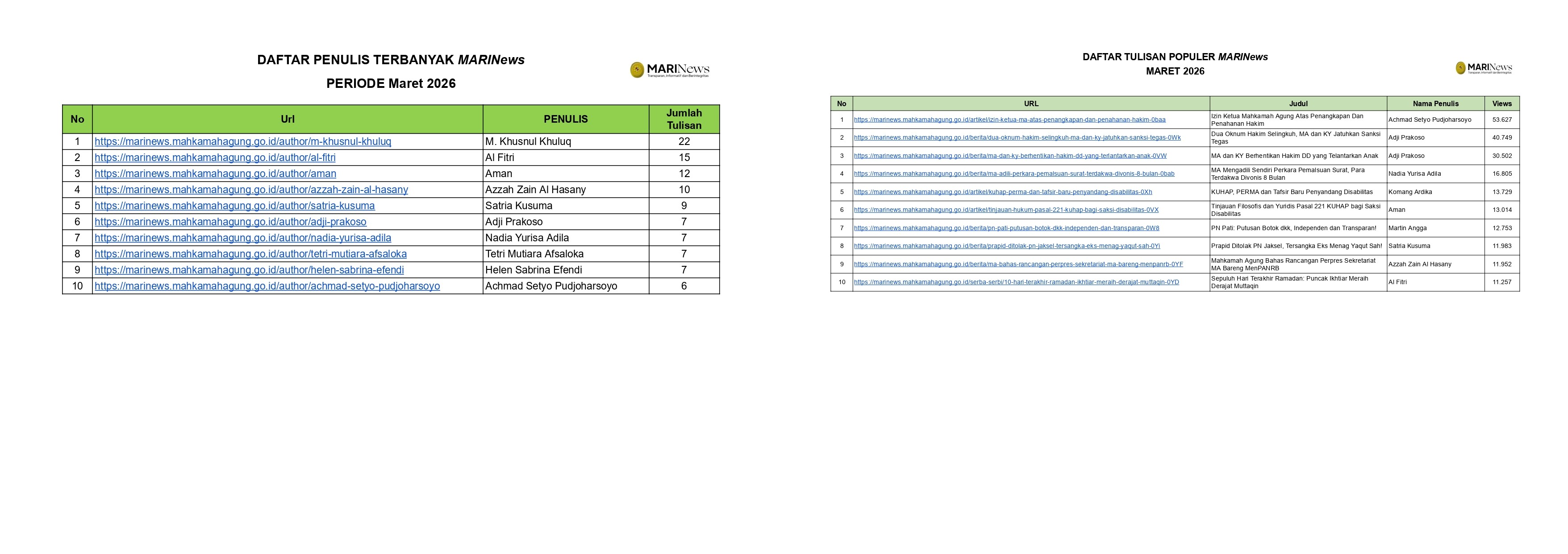  5139 Jumlah Penulis MARINews Maret 2026 page 0001 6618 Top View MARINews Maret 2026 page 0001